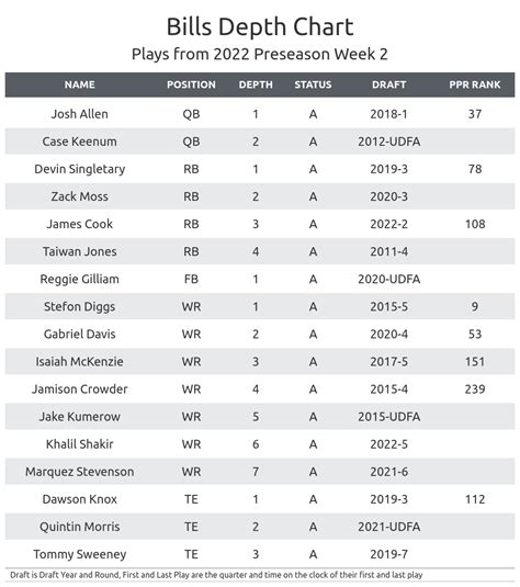 best apps for ipl betting|NFL depth charts for all 32 teams .